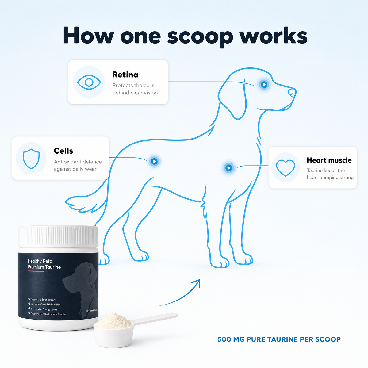 Healthy Petz Premium Taurine
